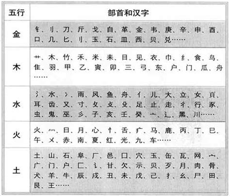 字五行屬性|五行汉字属性查询